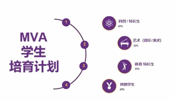 上海梦沃未来学院学生培育计划.jpg