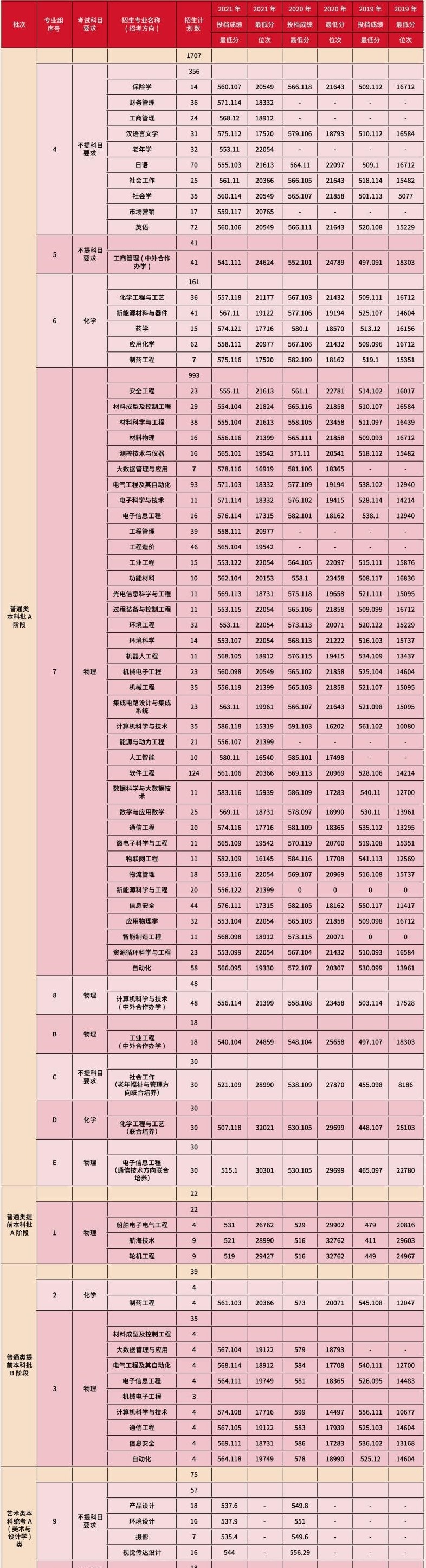 天津理工大学