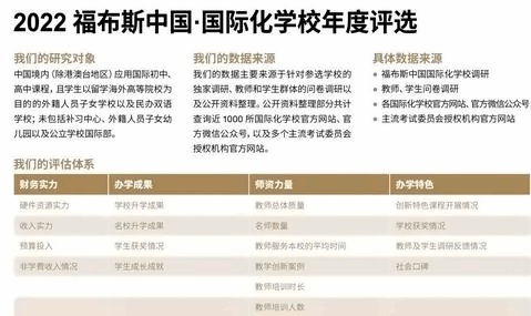 2022福布斯中国国际化学校年度评选.jpg