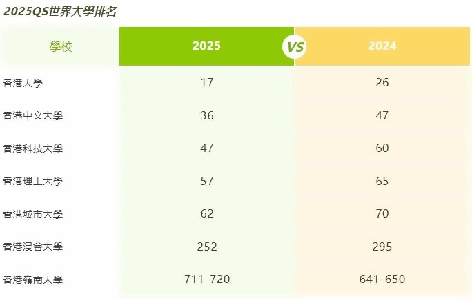 港校世界排名.jpg