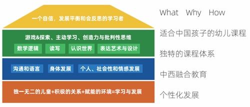 课程