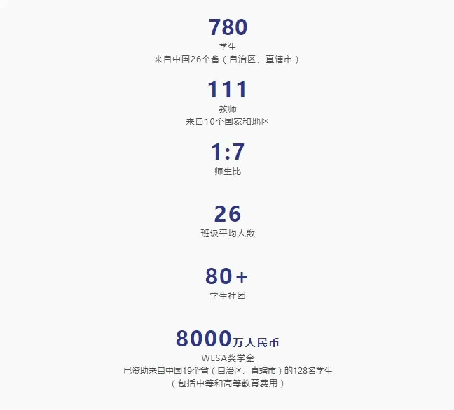 WLSA上海学校概况.jpg