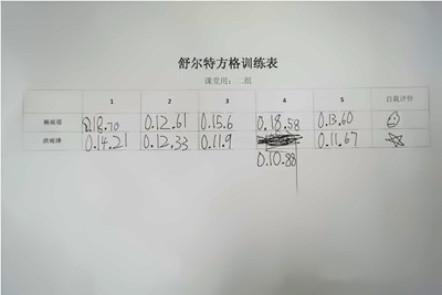 舒尔特方格训练表