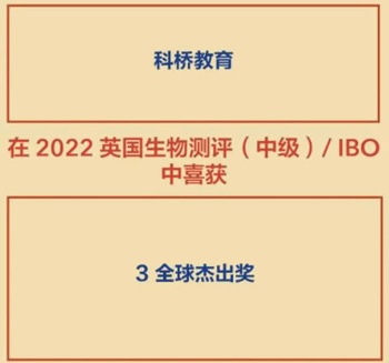上海科桥学子喜获2022IBO全球杰出奖.jpg