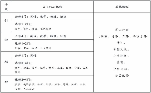 上外立泰剑桥课程设置