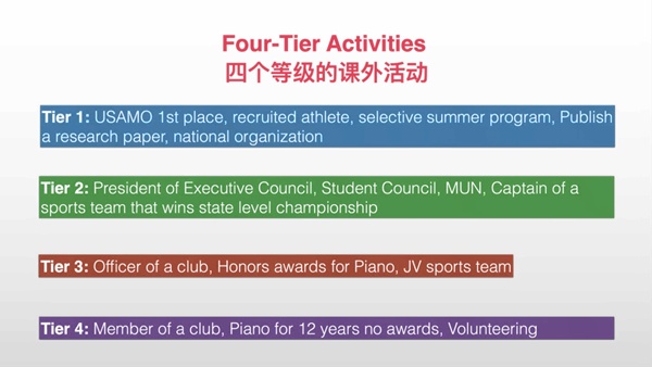 上海励滕伯克曼学校四个等级的课外活动.jpg