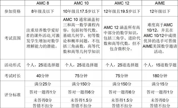 比赛规则.jpg