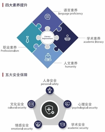 四大素养提升.jpg