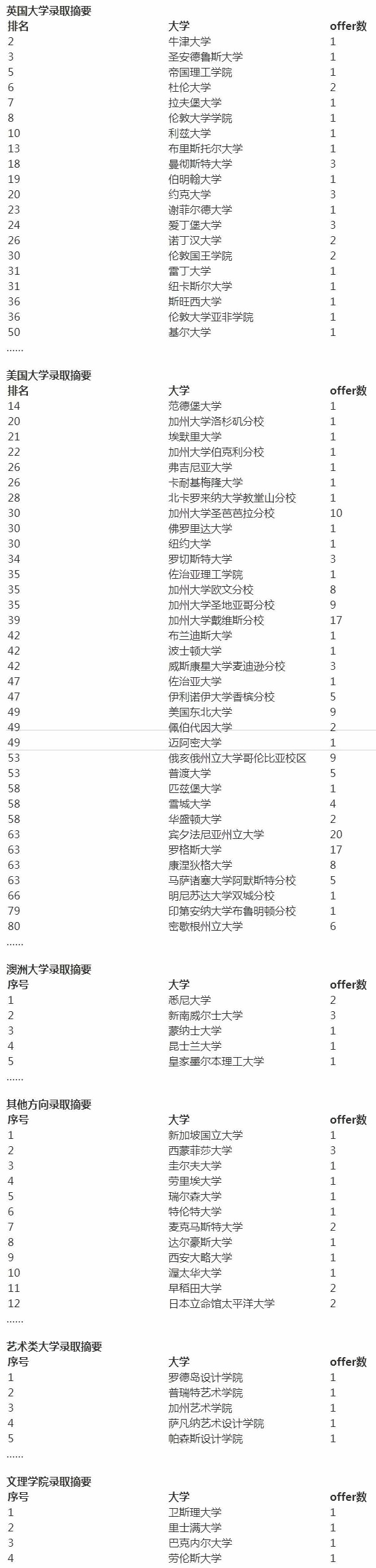 上海诺科学校2021届毕业生去向.jpg