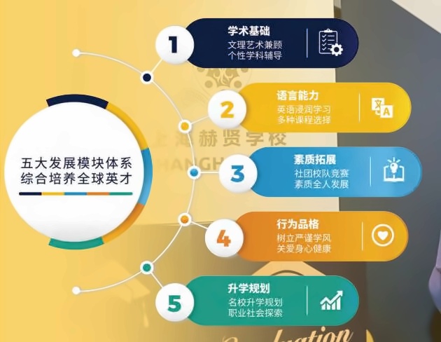 上海赫贤学校高中部课程设置2.jpg