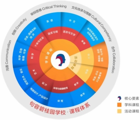 句容碧桂园学校课程体系.jpg