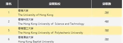 深圳新哲书院香港录取