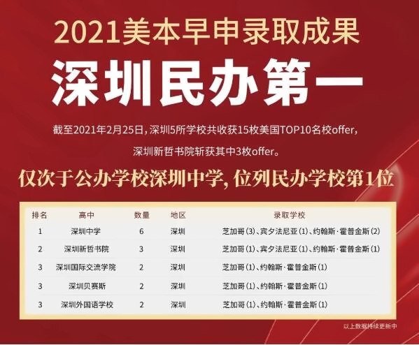 新哲书院