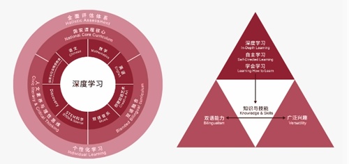 宁波协和学校小学课程