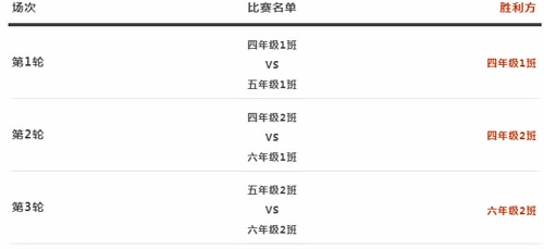 比赛