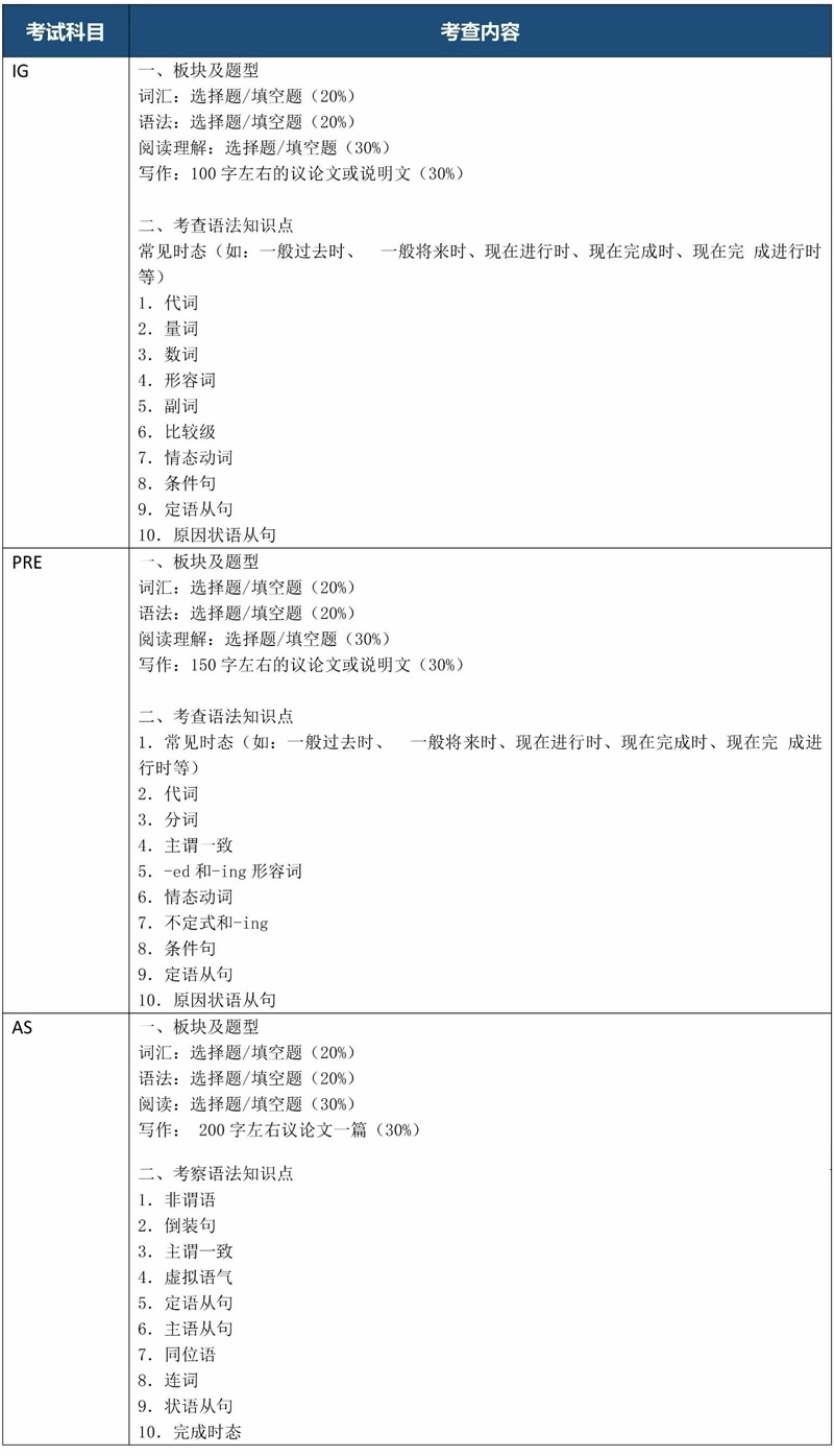 上海科桥国际学校2024秋招英语笔试考纲.jpg