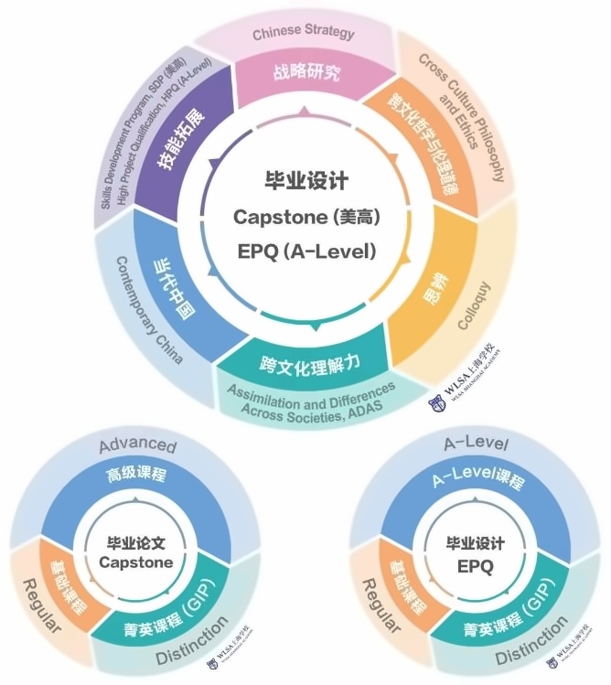 wlsa上海学校课程体系.jpg