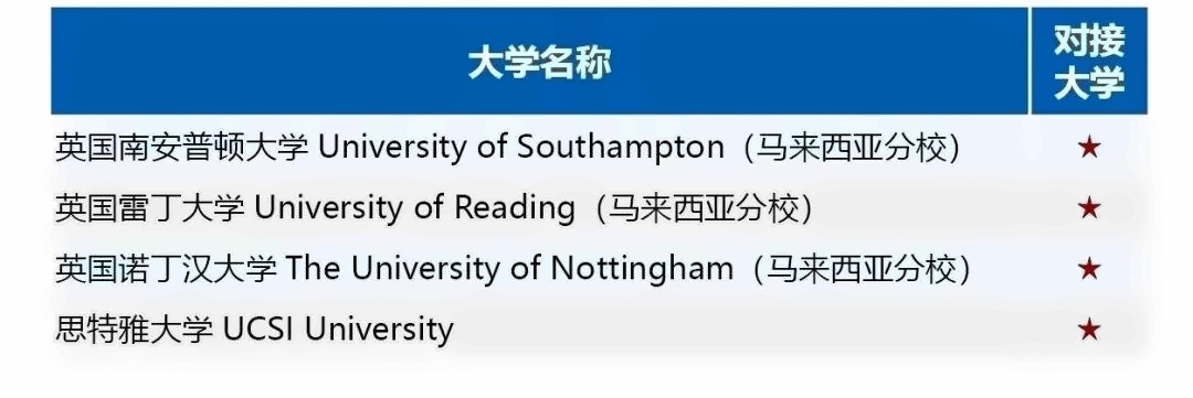 上外立泰语言文化学院留学预备课程（本科）项目.jpg