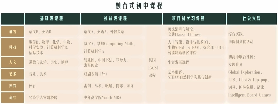 融合初中课程.jpg