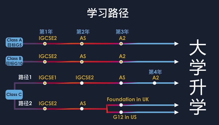剑桥文理学校中国中心牛剑班学习路径.jpg