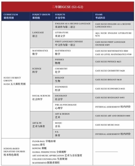 上海德英乐igcse课程设置2.jpg