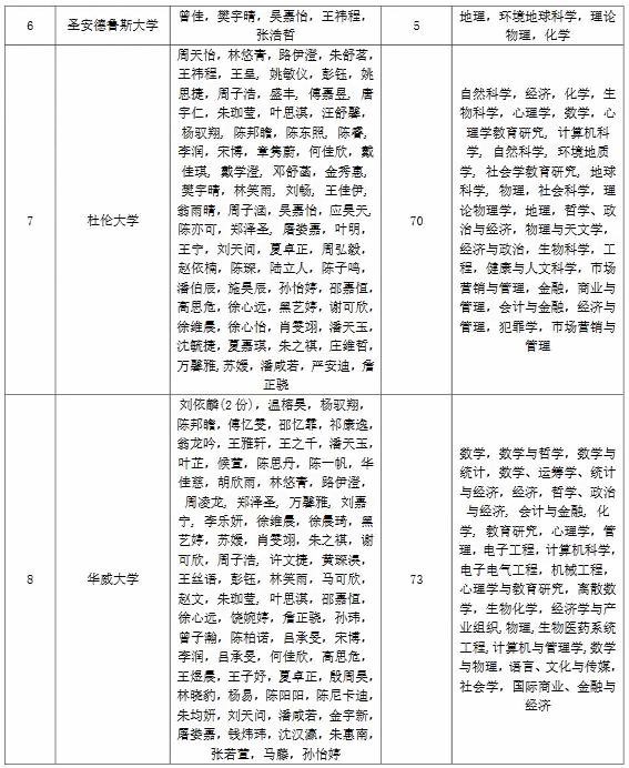 上海光华剑桥国际中心录取详情.jpg