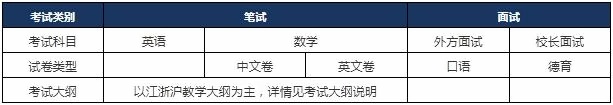 考试科目.jpg
