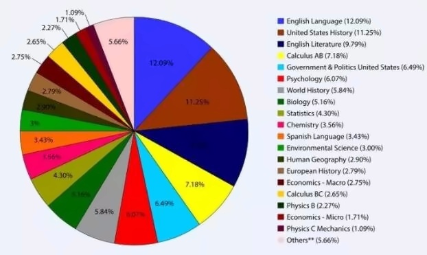 AP学分.jpg