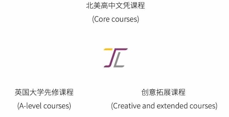 上海建桥国际高中.jpg