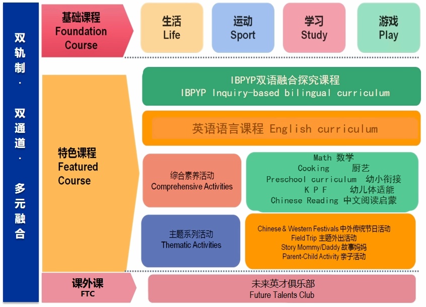 常青藤幼儿园课程体系.jpg