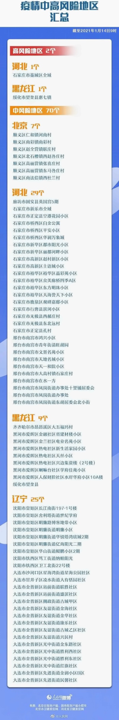 疫情中高風險地區.jpg
