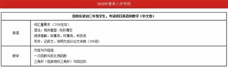 春招入学考试