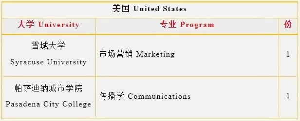 上海金山区枫叶学校2023届毕业生美国方向升学成果.jpg