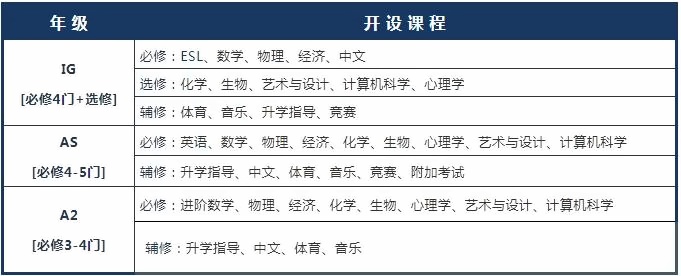 上海科桥国际学校4年制Alevel课程.jpg