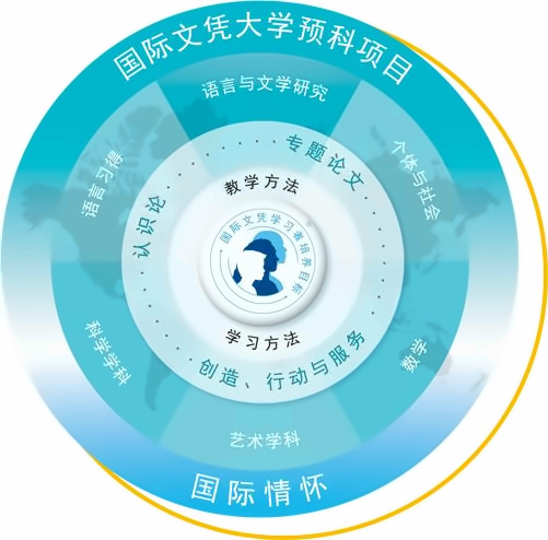 IB世界课程