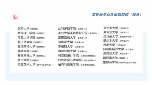 录取院校