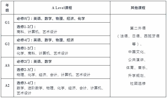 上外立泰剑桥2024春季班课程设置.jpg