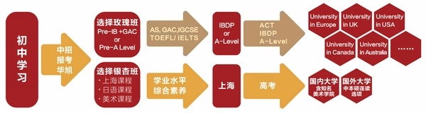 上海華旭雙語高中課程學制.jpg