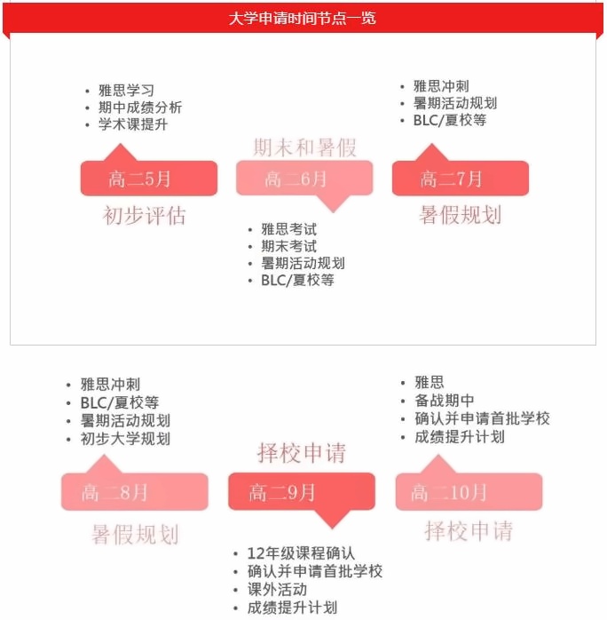 大学申请时间节点一览.jpg
