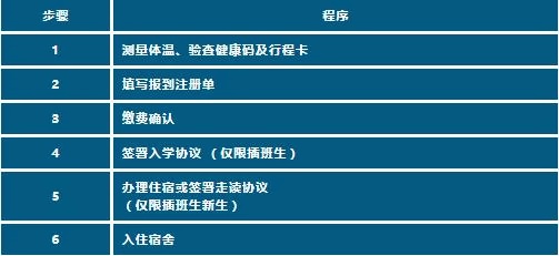 报到流程.jpg
