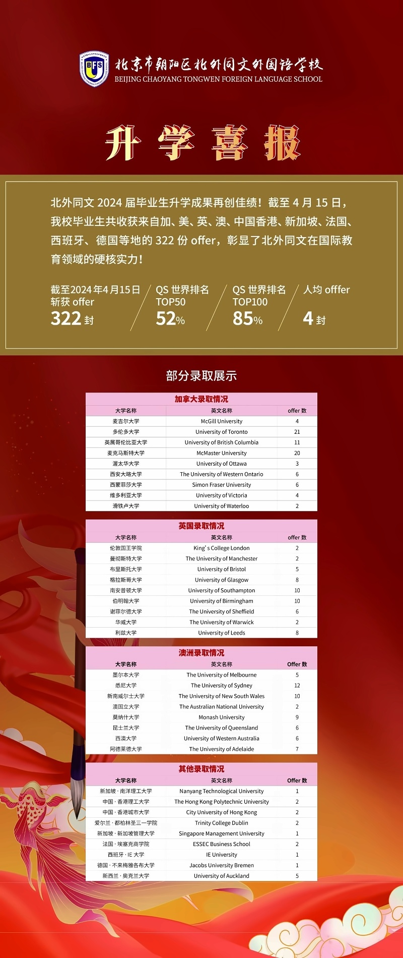 北外同文外国语学校升学成果