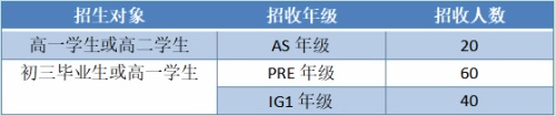 招生对象.jpg