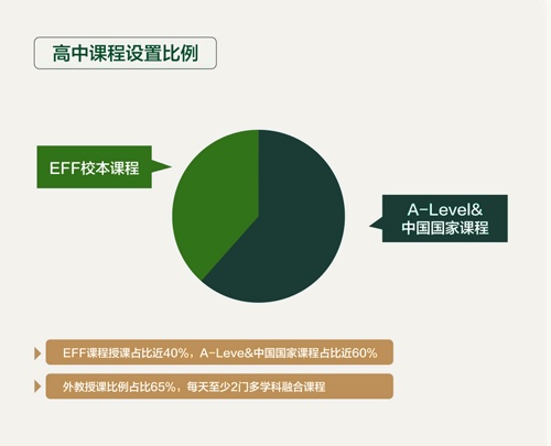 课程设置