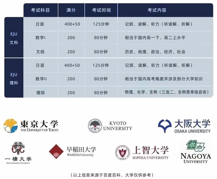 上海林国荣学校日本课程文理方向.jpg