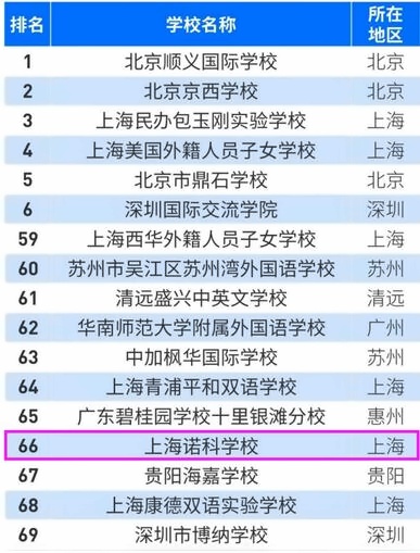 福布斯2022中国国际学校百强榜.jpg