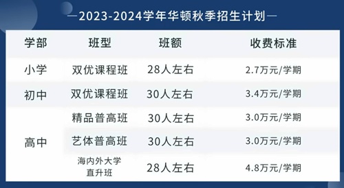太仓市华顿外国语学校招生计划