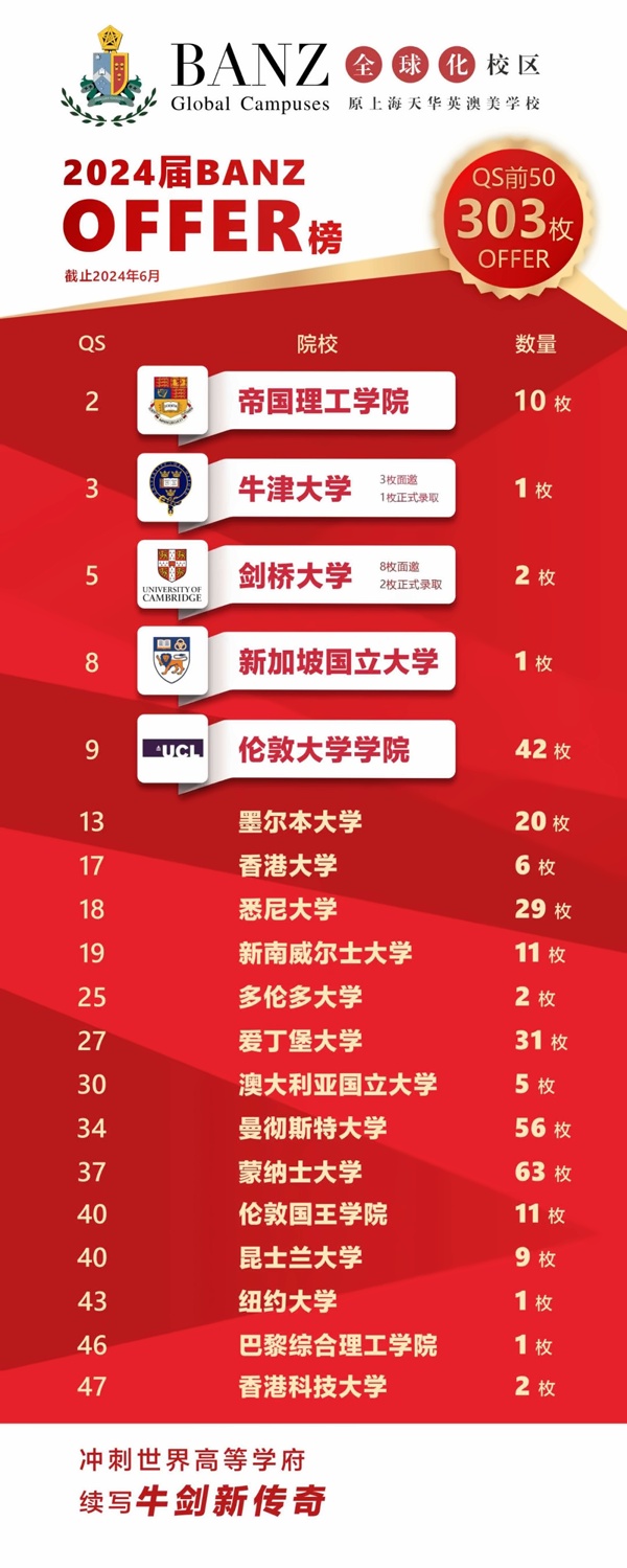 2024年上海天华英澳美学校世界前50大学录取榜单.jpg