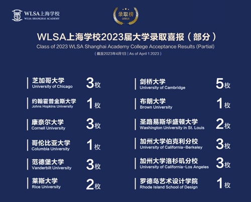 WLSA上海学校2023届大学录取喜报（部分）.jpg