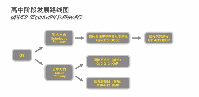 北京市朝陽區凱文學校