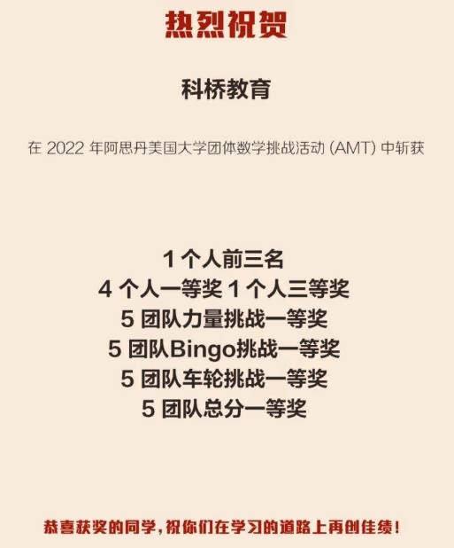 上海科桥学子在2022美国大学团体数学挑战活动（AMT）中获奖.jpg